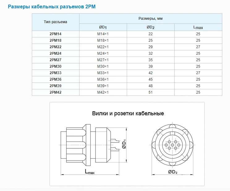2PM-14 Series 4Pin Female Straight Cable Plug Unshielded – 2РМТ14КПН4Г1В1В 3