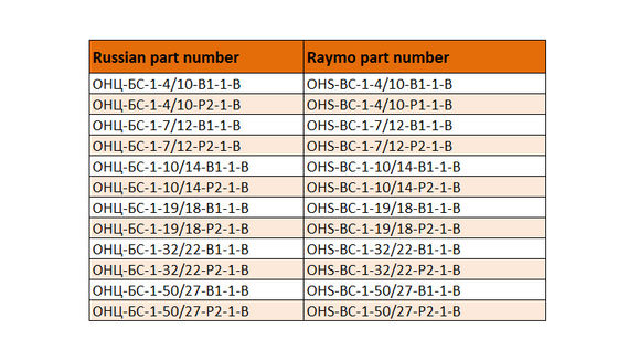 OHS Series Military Circular Connectors