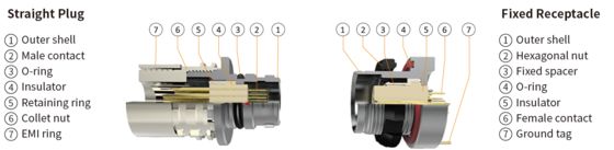AMC Industrial Connector 5Gbps Silver 10mm Push-Pull Defence Application Circular A11W*M-P27XBC0-0000